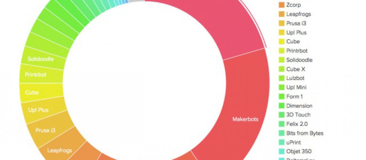 2019 Print Forecast : Tight Paper Market Will Continue Squeezing Publishers